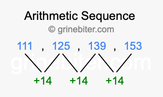 Sequence 111, 125, 139, 153,...