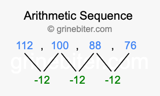 Sequence 112, 100, 88, 76,...