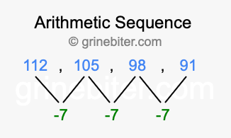 Sequence 112, 105, 98, 91,...