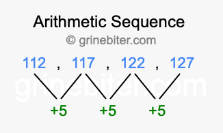 Sequence 112, 117, 122, 127,...