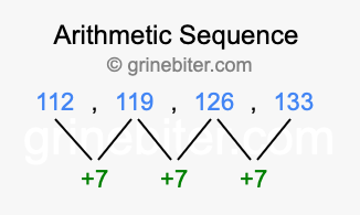 Sequence 112, 119, 126, 133,...