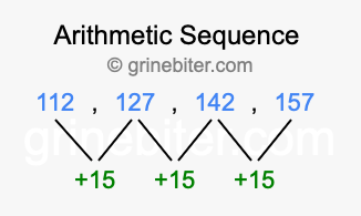 Sequence 112, 127, 142, 157,...