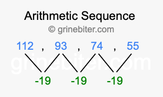 Sequence 112, 93, 74, 55,...