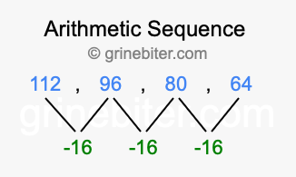 Sequence 112, 96, 80, 64,...