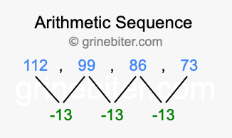 Sequence 112, 99, 86, 73,...