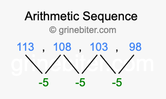 Sequence 113, 108, 103, 98,...