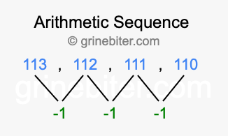 Sequence 113, 112, 111, 110,...