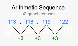Sequence 113, 116, 119, 122,...