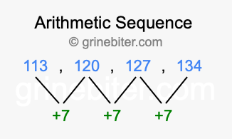 Sequence 113, 120, 127, 134,...