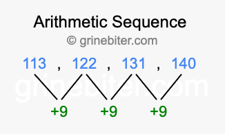 Sequence 113, 122, 131, 140,...