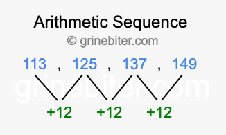 Sequence 113, 125, 137, 149,...