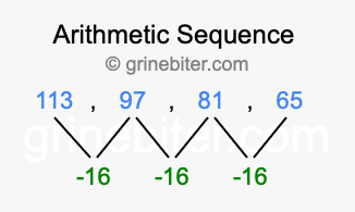Sequence 113, 97, 81, 65,...