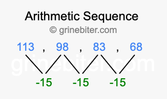 Sequence 113, 98, 83, 68,...