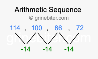 Sequence 114, 100, 86, 72,...
