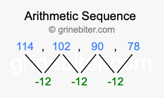 Sequence 114, 102, 90, 78,...