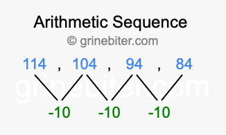 Sequence 114, 104, 94, 84,...