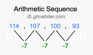 Sequence 114, 107, 100, 93,...