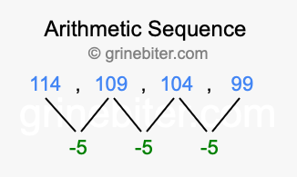 Sequence 114, 109, 104, 99,...