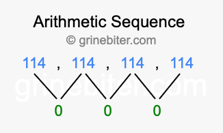 Sequence 114, 114, 114, 114,...