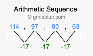 Sequence 114, 97, 80, 63,...