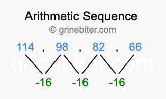 Sequence 114, 98, 82, 66,...