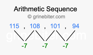 Sequence 115, 108, 101, 94,...