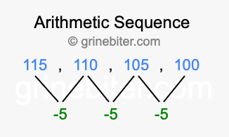 Sequence 115, 110, 105, 100,...