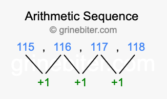 Sequence 115, 116, 117, 118,...