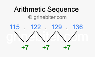 Sequence 115, 122, 129, 136,...