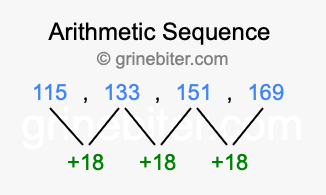 Sequence 115, 133, 151, 169,...