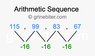 Sequence 115, 99, 83, 67,...