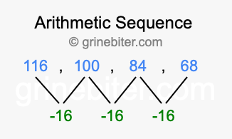 Sequence 116, 100, 84, 68,...