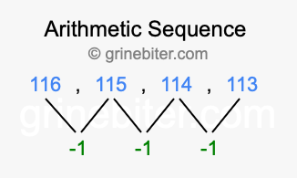 Sequence 116, 115, 114, 113,...