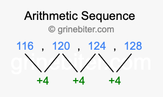 Sequence 116, 120, 124, 128,...