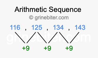 Sequence 116, 125, 134, 143,...