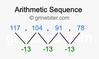 Sequence 117, 104, 91, 78,...