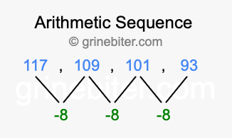 Sequence 117, 109, 101, 93,...
