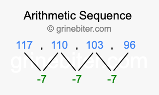Sequence 117, 110, 103, 96,...