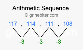 Sequence 117, 114, 111, 108,...