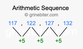 Sequence 117, 122, 127, 132,...