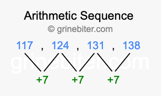 Sequence 117, 124, 131, 138,...