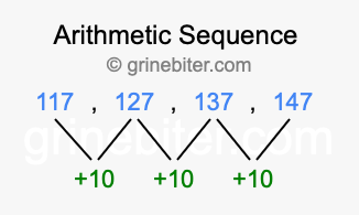 Sequence 117, 127, 137, 147,...