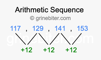 Sequence 117, 129, 141, 153,...