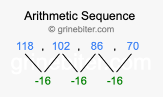 Sequence 118, 102, 86, 70,...