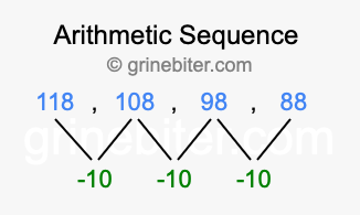 Sequence 118, 108, 98, 88,...