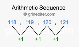 Sequence 118, 119, 120, 121,...