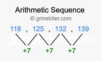 Sequence 118, 125, 132, 139,...