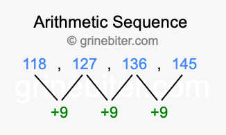 Sequence 118, 127, 136, 145,...