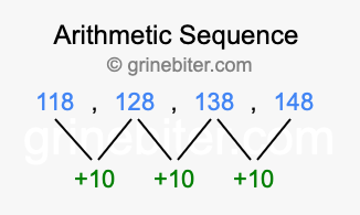 Sequence 118, 128, 138, 148,...