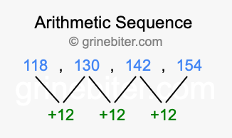 Sequence 118, 130, 142, 154,...